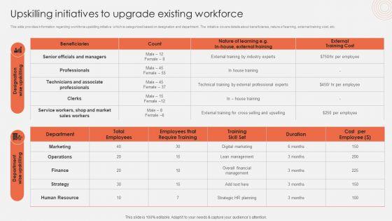 Upskilling_Initiatives_To_Upgrade_Existing_Workforce_Information_PDF_Slide_1.jpg