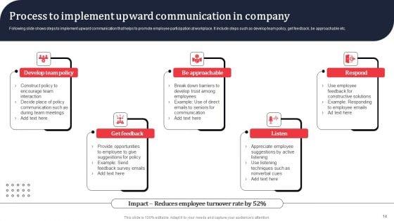 Upward_Communication_To_Enhance_Staff_Engagement_Ppt_PowerPoint_Presentation_Complete_Deck_With_Slides_Slide_14.jpg
