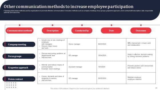 Upward_Communication_To_Enhance_Staff_Engagement_Ppt_PowerPoint_Presentation_Complete_Deck_With_Slides_Slide_37.jpg
