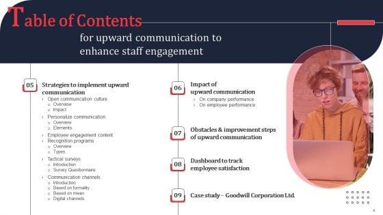 Upward_Communication_To_Enhance_Staff_Engagement_Ppt_PowerPoint_Presentation_Complete_Deck_With_Slides_Slide_4.jpg