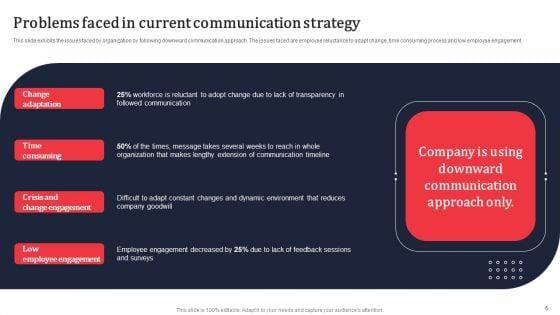 Upward_Communication_To_Enhance_Staff_Engagement_Ppt_PowerPoint_Presentation_Complete_Deck_With_Slides_Slide_6.jpg