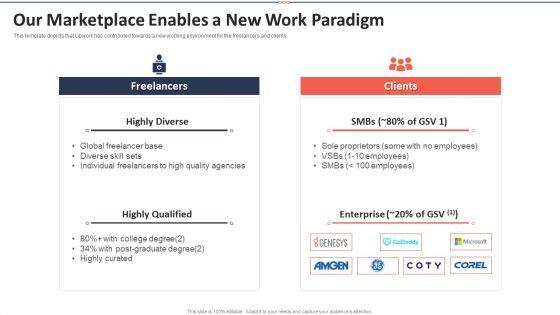 Upwork_Investor_Financing_Our_Marketplace_Enables_A_New_Work_Paradigm_Information_PDF_Slide_1.jpg