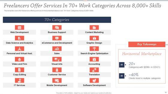 Upwork_Investor_Financing_Pitch_Deck_Ppt_PowerPoint_Presentation_Complete_Deck_With_Slides_Slide_12.jpg