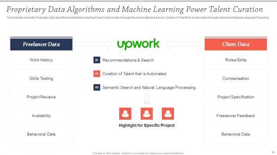 Upwork_Investor_Financing_Pitch_Deck_Ppt_PowerPoint_Presentation_Complete_Deck_With_Slides_Slide_13.jpg