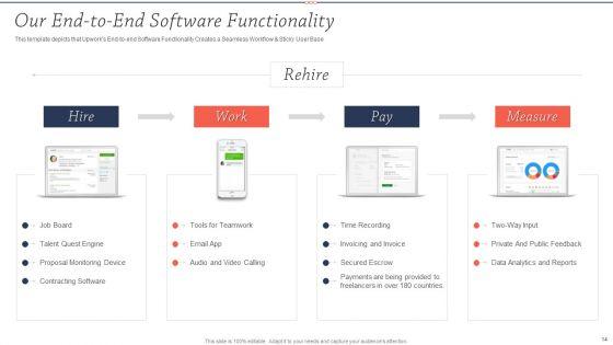 Upwork_Investor_Financing_Pitch_Deck_Ppt_PowerPoint_Presentation_Complete_Deck_With_Slides_Slide_14.jpg