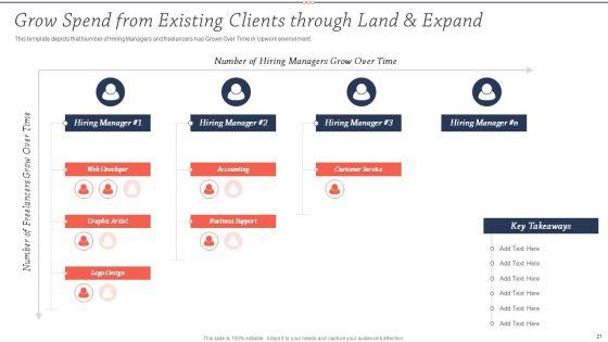 Upwork_Investor_Financing_Pitch_Deck_Ppt_PowerPoint_Presentation_Complete_Deck_With_Slides_Slide_21.jpg
