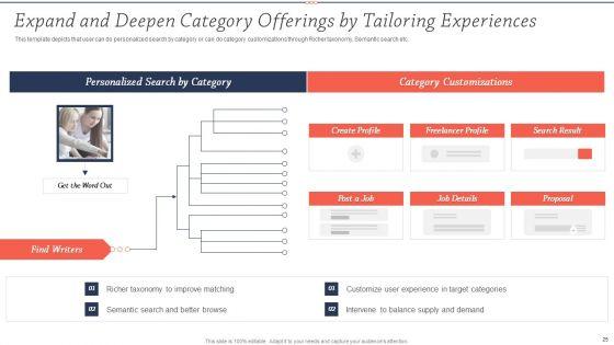 Upwork_Investor_Financing_Pitch_Deck_Ppt_PowerPoint_Presentation_Complete_Deck_With_Slides_Slide_25.jpg
