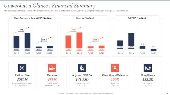 Upwork_Investor_Financing_Pitch_Deck_Ppt_PowerPoint_Presentation_Complete_Deck_With_Slides_Slide_4.jpg
