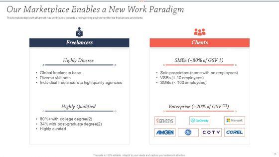Upwork_Investor_Financing_Pitch_Deck_Ppt_PowerPoint_Presentation_Complete_Deck_With_Slides_Slide_7.jpg