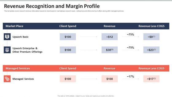 Upwork_Investor_Financing_Revenue_Recognition_And_Margin_Profile_Graphics_PDF_Slide_1.jpg