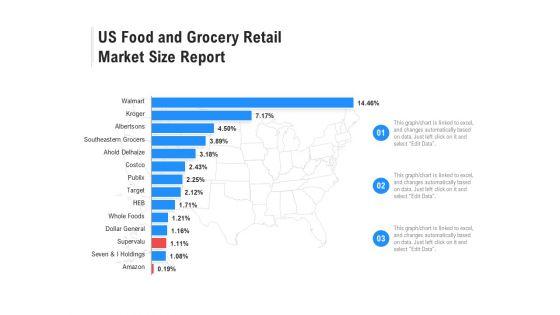 Us_Food_And_Grocery_Retail_Market_Size_Report_Ppt_PowerPoint_Presentation_Summary_Picture_PDF_Slide_1.jpg