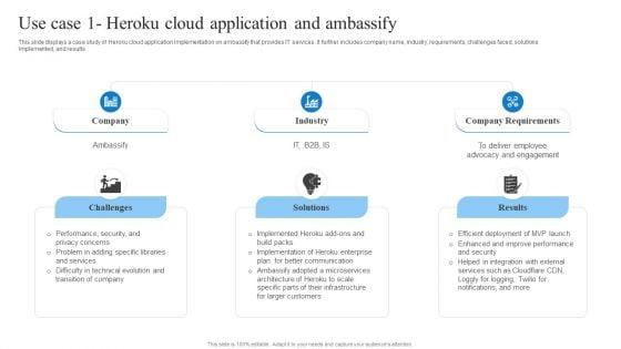 Use_Case_1_Heroku_Cloud_Application_And_Ambassify_Clipart_PDF_Slide_1.jpg