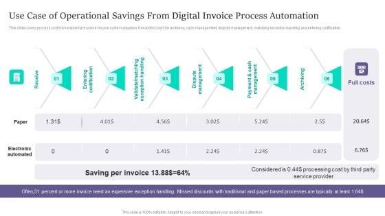 Use_Case_Of_Operational_Savings_From_Digital_Invoice_Process_Automation_Template_PDF_Slide_1.jpg