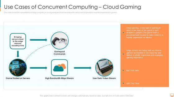 Use_Cases_Of_Concurrent_Computing_Cloud_Gaming_Ppt_File_Examples_PDF_Slide_1.jpg