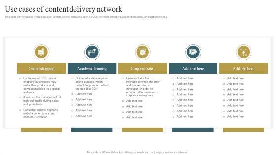 Use_Cases_Of_Content_Delivery_Network_Ppt_PowerPoint_Presentation_File_Files_PDF_Slide_1.jpg