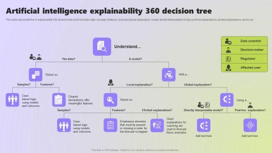 Use_Cases_Of_Explainable_AI_In_Various_Sectors_Artificial_Intelligence_Explainability_Sample_PDF_Slide_1.jpg