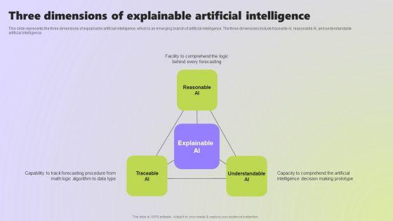 Use_Cases_Of_Explainable_AI_In_Various_Sectors_Three_Dimensions_Of_Explainable_Icons_PDF_Slide_1.jpg