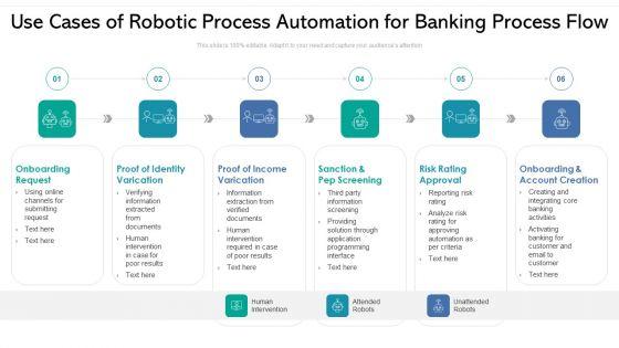 Use_Cases_Of_Robotic_Process_Automation_For_Banking_Process_Flow_Ppt_PowerPoint_Presentation_Gallery_Templates_PDF_Slide_1.jpg