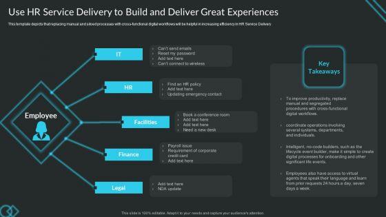 Use HR Service Delivery To Build And Deliver Great Experiences Rules PDF Use HR Service Delivery To Build And Deliver Great Experiences Rules PDF