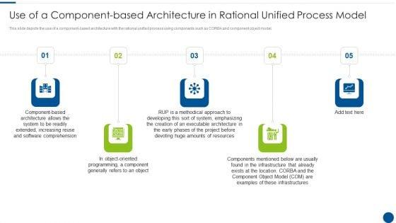 Use_Of_A_Component-Based_Architecture_In_Rational_Unified_Process_Model_Ppt_Outline_Styles_PDF_Slide_1.jpg