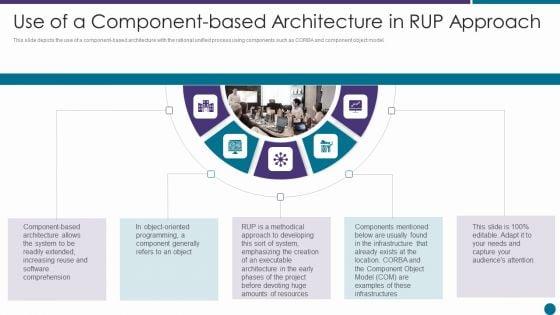 Use_Of_A_Component_Based_Architecture_In_RUP_Approach_Ppt_Layouts_Grid_PDF_Slide_1.jpg