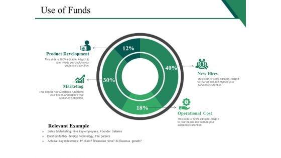 Use_Of_Funds_Ppt_PowerPoint_Presentation_Picture_Slide_1.jpg