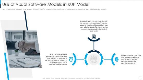 Use_Of_Visual_Software_Models_In_RUP_Model_Ppt_Infographic_Template_Example_Topics_PDF_Slide_1.jpg
