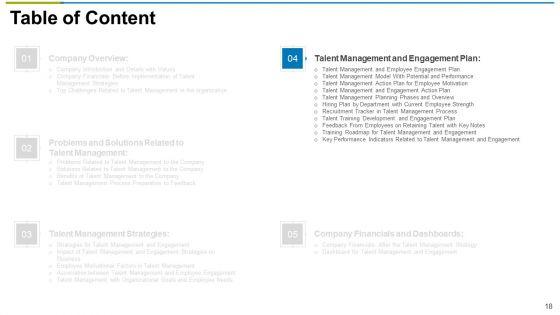 Use_Workforce_Management_As_Strategic_Practice_For_Assisting_Ppt_PowerPoint_Presentation_Complete_With_Slides_Slide_18.jpg