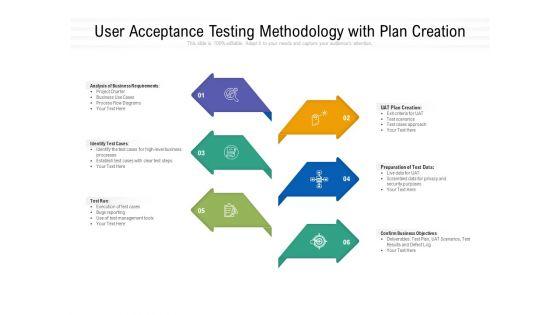 User_Acceptance_Testing_Methodology_With_Plan_Creation_Ppt_PowerPoint_Presentation_Gallery_Example_PDF_Slide_1.jpg