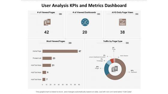 User_Analysis_Kpis_And_Metrics_Dashboard_Ppt_PowerPoint_Presentation_Portfolio_Summary_PDF_Slide_1.jpg