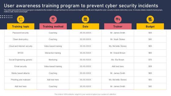 User_Awareness_Training_Program_To_Prevent_Cyber_Security_Incidents_Formats_PDF_Slide_1.jpg
