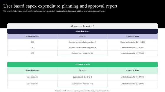 User_Based_Capex_Expenditure_Planning_And_Approval_Report_Mockup_PDF_Slide_1.jpg