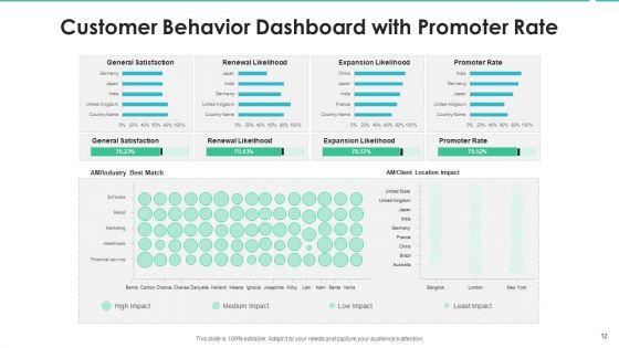 User_Behavior_Effective_Decision_Making_Ppt_PowerPoint_Presentation_Complete_Deck_With_Slides_Slide_12.jpg
