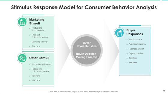 User_Behavior_Effective_Decision_Making_Ppt_PowerPoint_Presentation_Complete_Deck_With_Slides_Slide_13.jpg