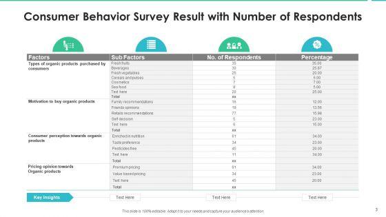 User_Behavior_Effective_Decision_Making_Ppt_PowerPoint_Presentation_Complete_Deck_With_Slides_Slide_3.jpg