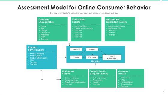 User_Behavior_Effective_Decision_Making_Ppt_PowerPoint_Presentation_Complete_Deck_With_Slides_Slide_4.jpg