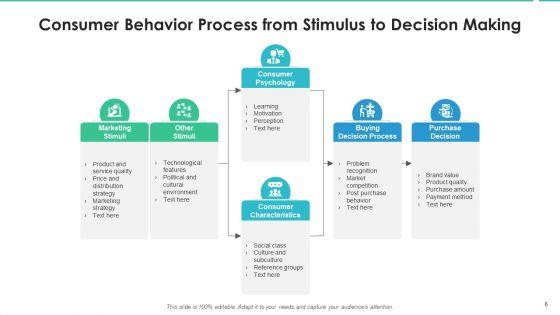 User_Behavior_Effective_Decision_Making_Ppt_PowerPoint_Presentation_Complete_Deck_With_Slides_Slide_6.jpg