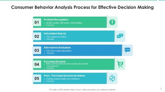 User_Behavior_Effective_Decision_Making_Ppt_PowerPoint_Presentation_Complete_Deck_With_Slides_Slide_7.jpg