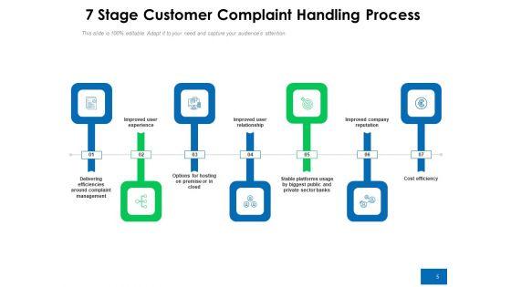 User_Complaint_Dealing_Customer_Process_Ppt_PowerPoint_Presentation_Complete_Deck_Slide_5.jpg