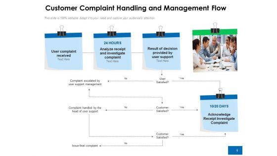 User_Complaint_Dealing_Customer_Process_Ppt_PowerPoint_Presentation_Complete_Deck_Slide_6.jpg