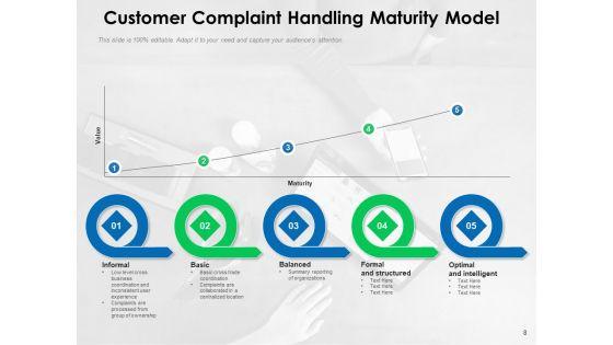 User_Complaint_Dealing_Customer_Process_Ppt_PowerPoint_Presentation_Complete_Deck_Slide_8.jpg