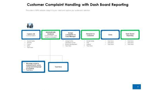 User_Complaint_Dealing_Customer_Process_Ppt_PowerPoint_Presentation_Complete_Deck_Slide_9.jpg