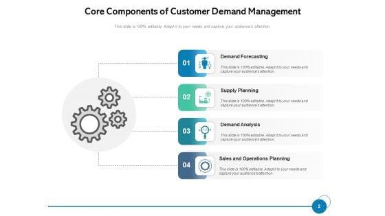 User_Demand_Business_Operations_Ppt_PowerPoint_Presentation_Complete_Deck_Slide_2.jpg