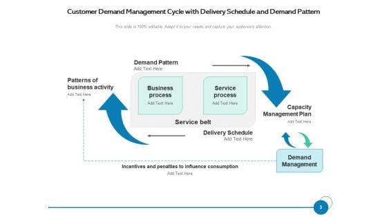 User_Demand_Business_Operations_Ppt_PowerPoint_Presentation_Complete_Deck_Slide_3.jpg