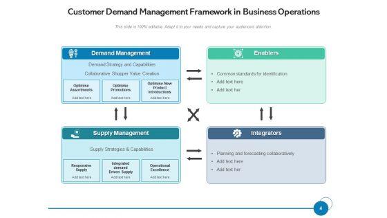 User_Demand_Business_Operations_Ppt_PowerPoint_Presentation_Complete_Deck_Slide_4.jpg
