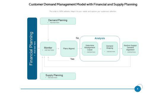 User_Demand_Business_Operations_Ppt_PowerPoint_Presentation_Complete_Deck_Slide_5.jpg