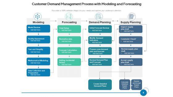 User_Demand_Business_Operations_Ppt_PowerPoint_Presentation_Complete_Deck_Slide_6.jpg