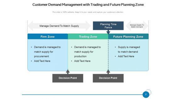 User_Demand_Business_Operations_Ppt_PowerPoint_Presentation_Complete_Deck_Slide_7.jpg