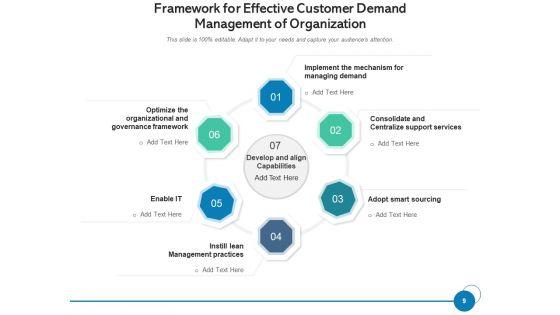 User_Demand_Business_Operations_Ppt_PowerPoint_Presentation_Complete_Deck_Slide_9.jpg