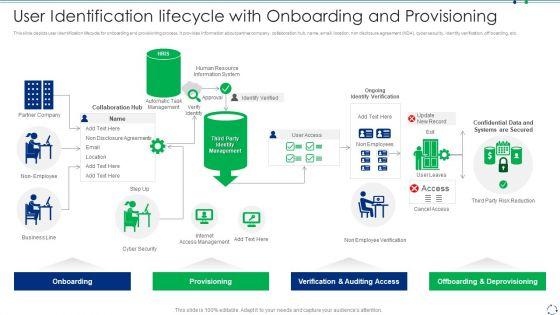 User_Identification_Lifecycle_With_Onboarding_And_Provisioning_Introduction_PDF_Slide_1.jpg